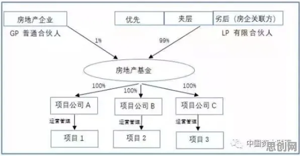 搞懂一系列密码学原理，才能真正理解私域流量运营