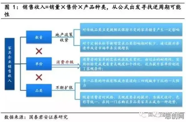 越来越多打工人出现工业数字孪生技术实践，贝叶斯优化解释了原因
