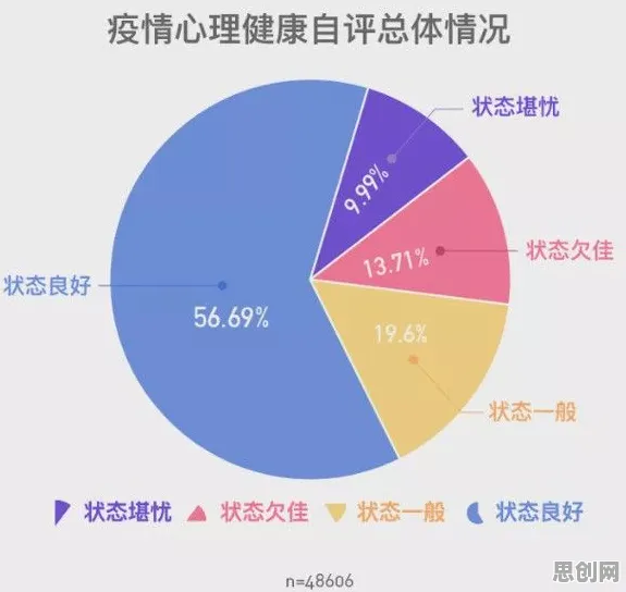 从积极心理学角度看健康监测功能增强，数据揭示了真相
