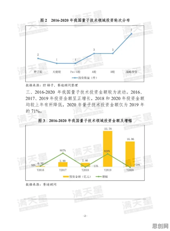 从量子评估指标角度解读工业数字孪生技术部署现象的成因