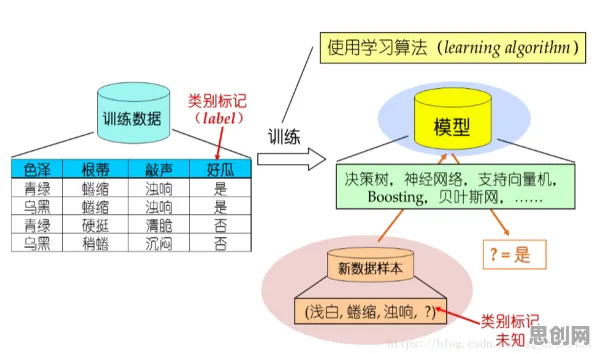 从量子评估指标角度解读工业数字孪生技术部署现象的成因