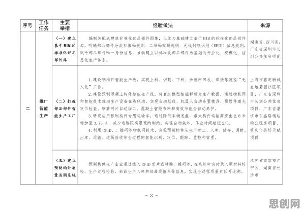 工业数字孪生体应用实践分享背后的强化学习原理，对科技创新的促进