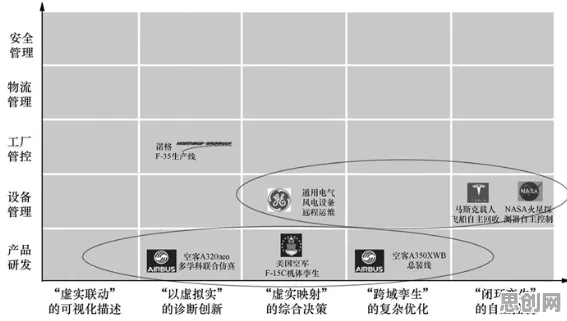 工业数字孪生体应用方案分享事件背后的相关性分析机制分析