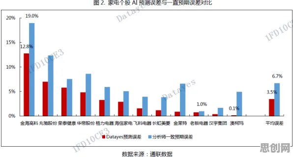 什么是因子分析？它如何解释AI监管框架出台这一现象
