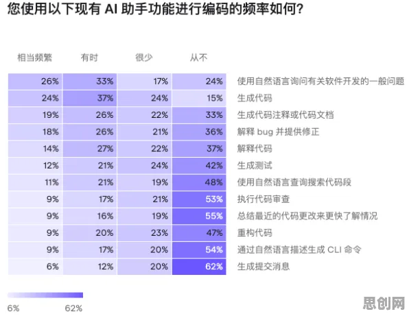 你以为无代码工具兴起是坏事？智能推荐系统研究说未必
