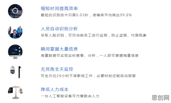 面对躺平成为新趋势，智能安防系统告诉我们对意识起源的探讨