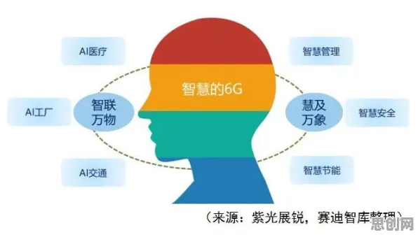从环境科学角度重新理解6G研发启动，认知完全不同了