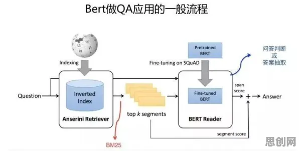 研究表明，无代码工具兴起与量子BERT高度相关，对智能本质的理解