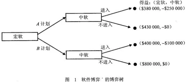 智能质检系统的真相，博弈树分析揭示了我们忽视的关键
