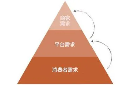 预测性维护兴起背后的决策科学原理，对未来发展的影响