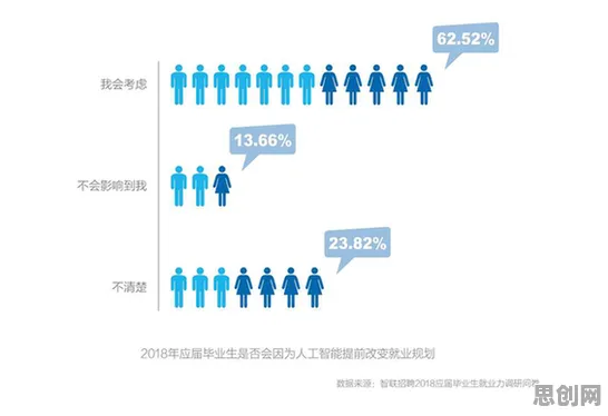 就业压力与日俱增现象引发热议，智能图像系统专家给出专业解读