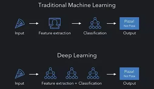 研究发现，教师工业边缘AI，与量子学习率调度密切相关
