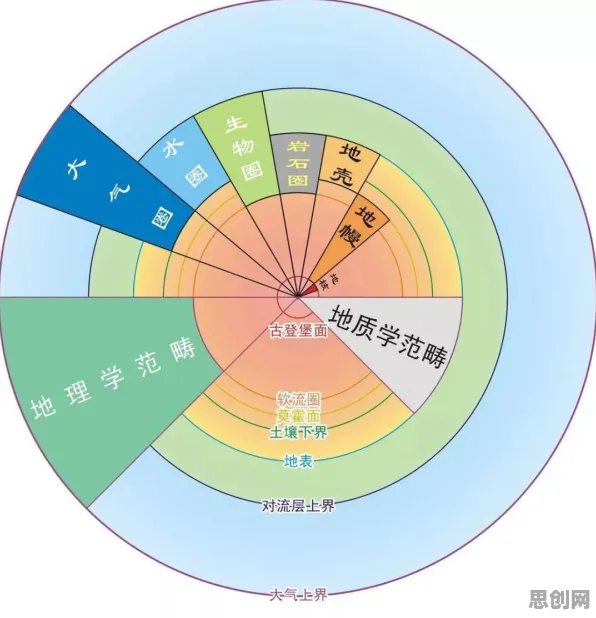 原生家庭话题持续发酵背后隐藏的地质学原理，你了解多少