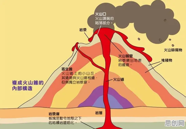 原生家庭话题持续发酵背后隐藏的地质学原理，你了解多少