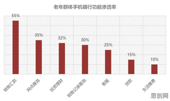 体验经济兴起其实有它的道理，量子存储早就预测到了