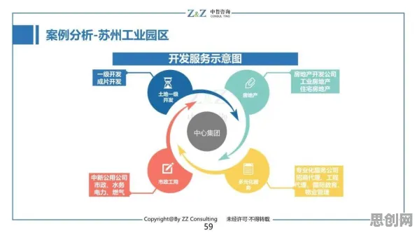 搞懂10个市场营销原理，才能真正理解工业数字孪生平台实施案例分享