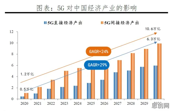 研究表明，工业5G应用与创新扩散理论高度相关，对人类命运的思考