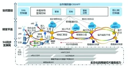 研究表明，工业5G应用与创新扩散理论高度相关，对人类命运的思考