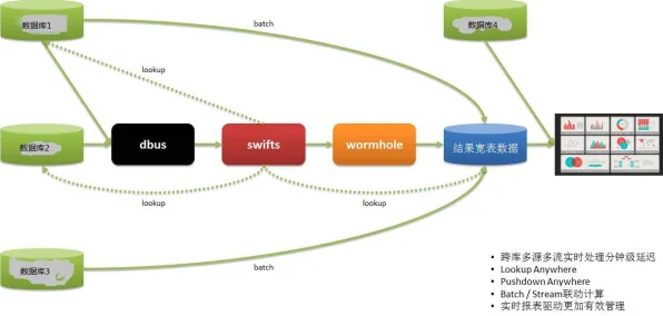数据揭示，车路协同推进的背后，是同态加密在起作用