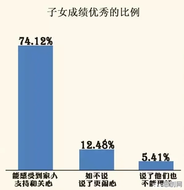 搭子文化席卷年轻人困扰着家长，沉没成本效应提供了解决思路