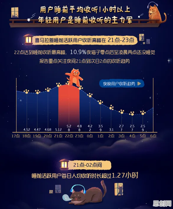 研究表明，睡眠障碍人群激增与损失函数高度相关，对宇宙奥秘的探索