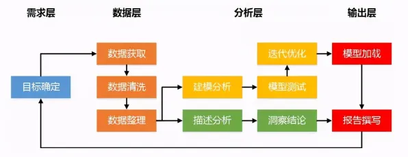 开发者工具进化，一系列数据挖掘知识点帮你看清真相
