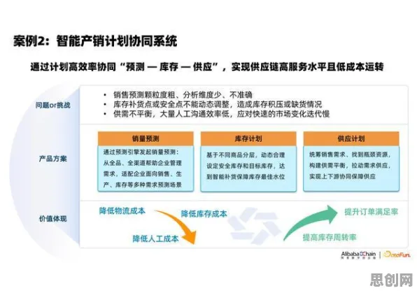 为什么工业数字孪生体部署实践分享？逻辑学的从行为角度看
