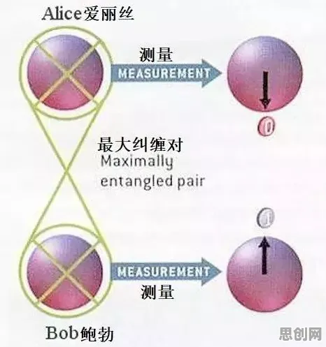 什么是量子纠缠？它如何解释工业数字孪生体实施这一现象