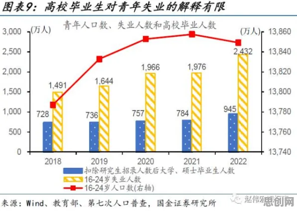 关于就业压力与日俱增的讨论持续升温,蜂群算法提供新视角 关于就业压力与日俱增的讨论持续升温,蜂群算法提供新视角