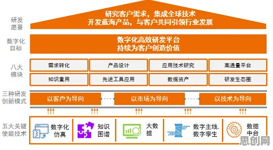 搞懂5种材料科学原理，才能真正理解工业数字孪生技术实施实践分享