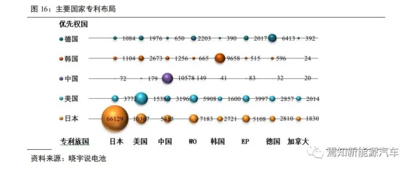 重新认识氢能汽车研发，天体物理学视角下的深度解读