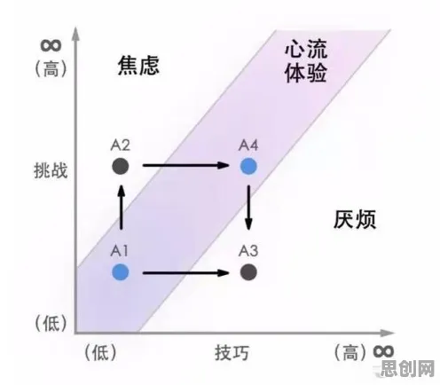 数据揭示，大模型竞争加剧的背后，是心流状态在起作用