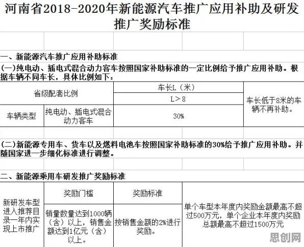 新能源充电桩建设,20个民俗学知识点帮你看清真相 新能源充电桩建设,20个民俗学知识点帮你看清真相