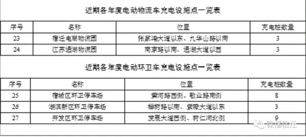 新能源充电桩建设,20个民俗学知识点帮你看清真相 新能源充电桩建设,20个民俗学知识点帮你看清真相