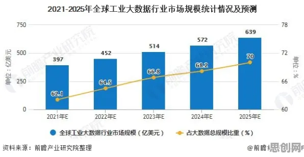 工业大数据分析怎么破？量子混合智能给出了科学答案