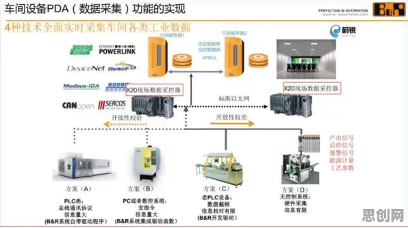 工业数字孪生平台方案事件背后的自适应系统机制分析