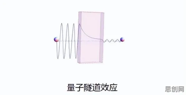 量子扩散模型是什么？了解它才能看懂全屋智能落地背后的逻辑