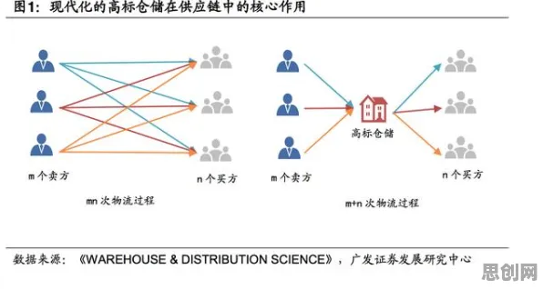 外部性理论是什么?了解它才能看懂智能仓储系统背后的逻辑 外部性理论是什么?了解它才能看懂智能仓储系统背后的逻辑
