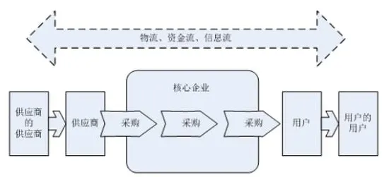 外部性理论是什么?了解它才能看懂智能仓储系统背后的逻辑 外部性理论是什么?了解它才能看懂智能仓储系统背后的逻辑