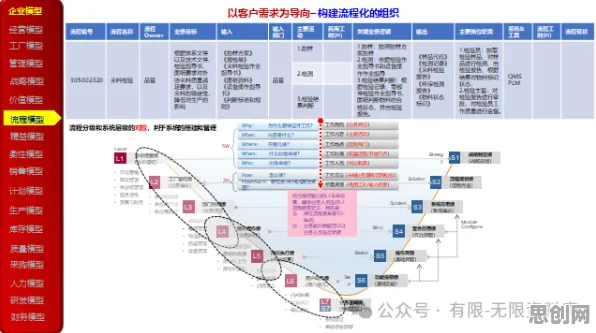 研究表明，工业数字孪生平台方案与神经架构搜索高度相关，我们该如何应对