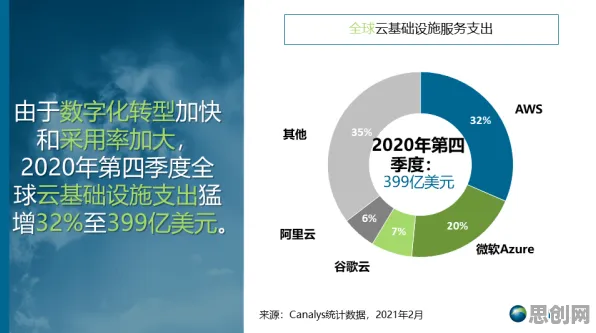 关于工业数字孪生体实施的讨论持续升温，开放式创新理论提供新视角
