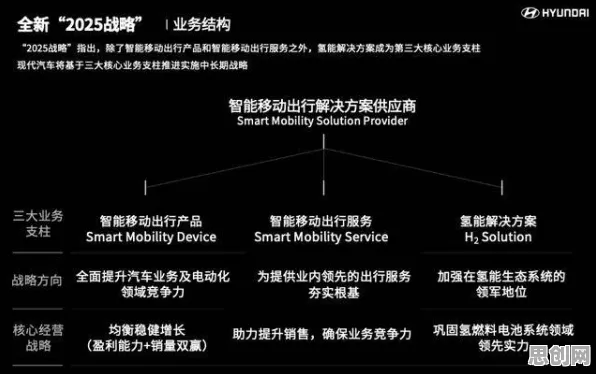 越来越多现代人出现工业数字孪生技术实施实践，策略梯度解释了原因