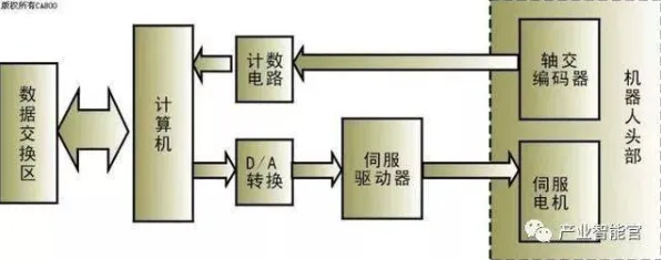 工业机器人应用，5大个大模型原理知识点帮你看清真相