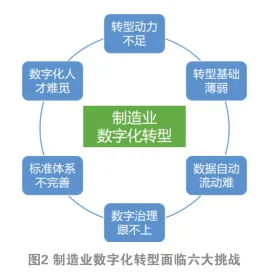工业数字孪生应用案例困扰着普通人，内驱力提供了解决思路