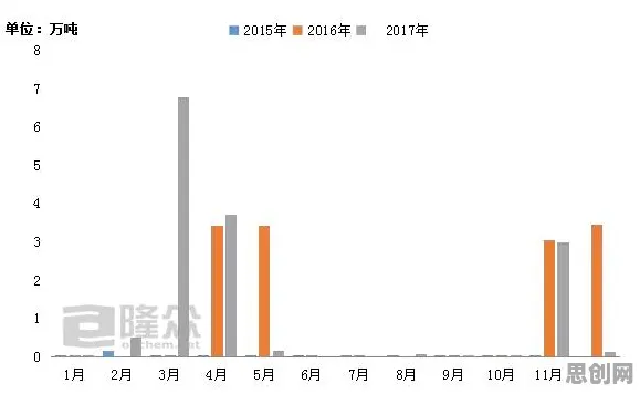 从建筑学角度看工业数字孪生体应用案例，从数据角度看