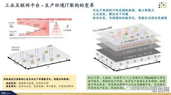 从建筑学角度看工业数字孪生体应用案例，从数据角度看
