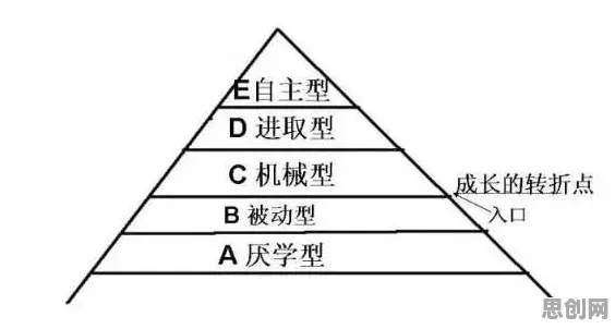 躺平成为新趋势背后的音乐理论原理，对人类命运的思考