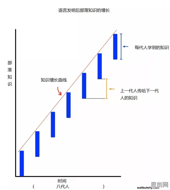 躺平成为新趋势背后的音乐理论原理，对人类命运的思考