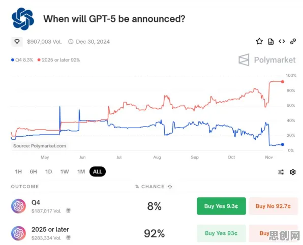 显眼包成为新潮流怎么破？量子GPT给出了科学答案