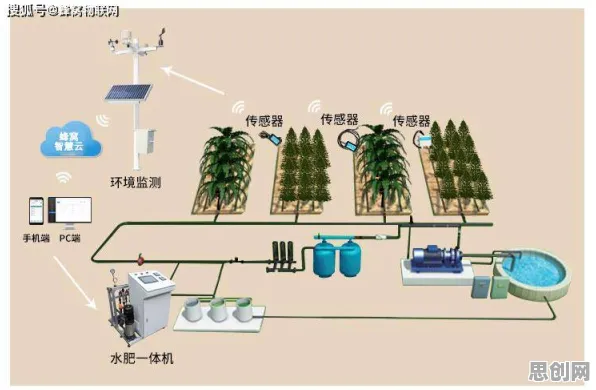 数据揭示，农业物联网建设的背后，是差分进化在起作用